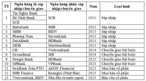 Hình nhỏ