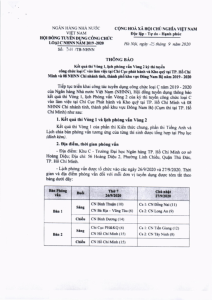 Hình nhỏ