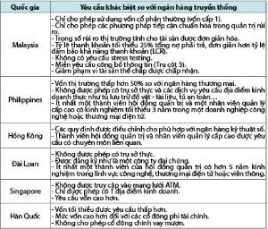 Hình nhỏ