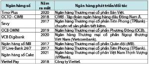 Hình nhỏ