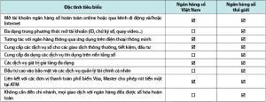 Hình nhỏ