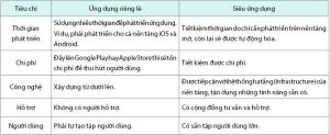 Hình nhỏ