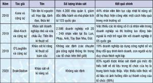 Hình nhỏ