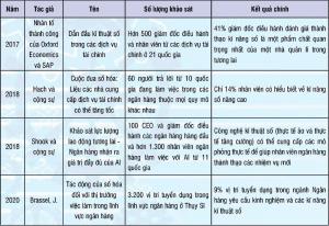 Hình nhỏ