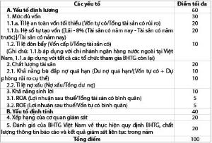 Hình nhỏ