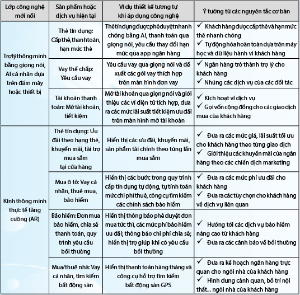 Hình nhỏ