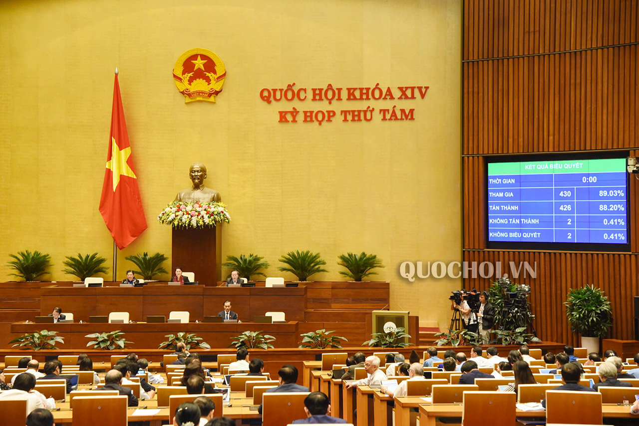 Quốc hội biểu quyết thông qua Nghị quyết về kế hoạch phát triển KT-XH