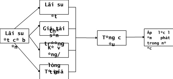 https://www.sbv.gov.vn/webcenter/cs/groups/tapchinganhang/documents/tinbai/c2j2/mza2/~edisp/~export/SBV306371~1/302942.jpg