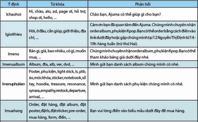 Shinhan Và Amber - Câu Chuyện Xây Dựng Trải Nghiệm Đào Tạo